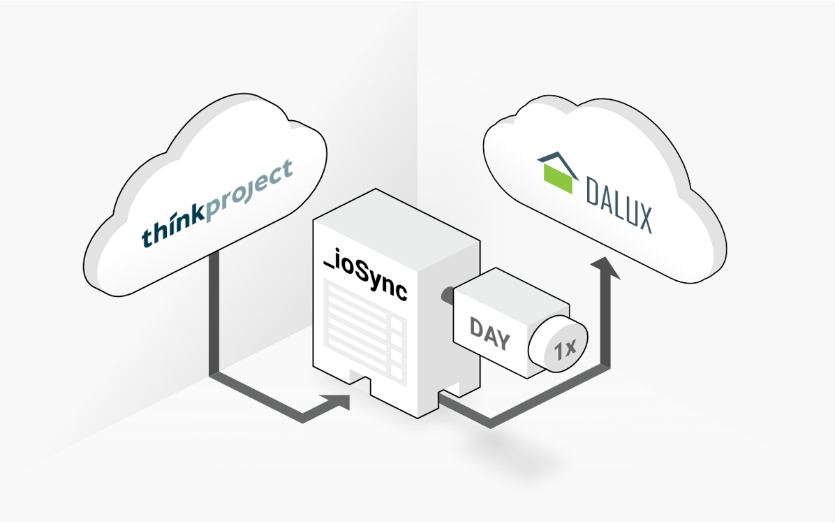 Thinkproject to Dalux synchronization
