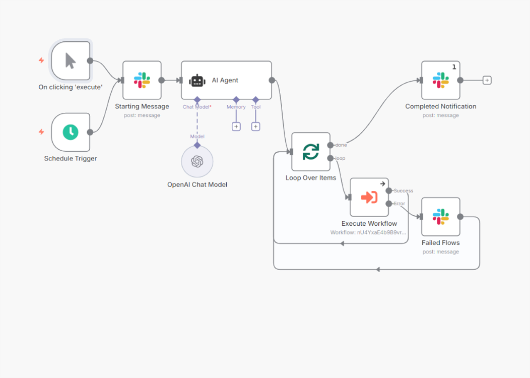 Plug in n8n – von der Idee zur Automation, schnell