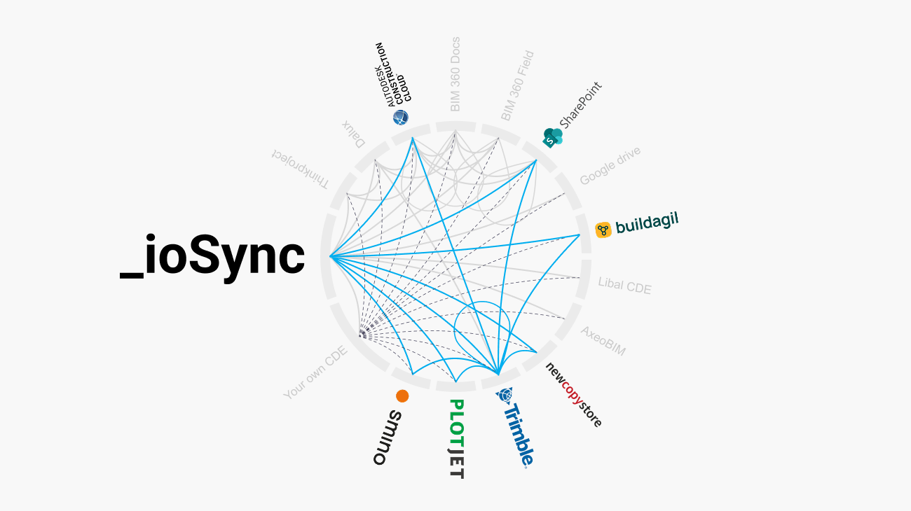 ioSync in Action: Multi-Platform CDE Synchronization for a Large-Scale Engineering Portfolio
